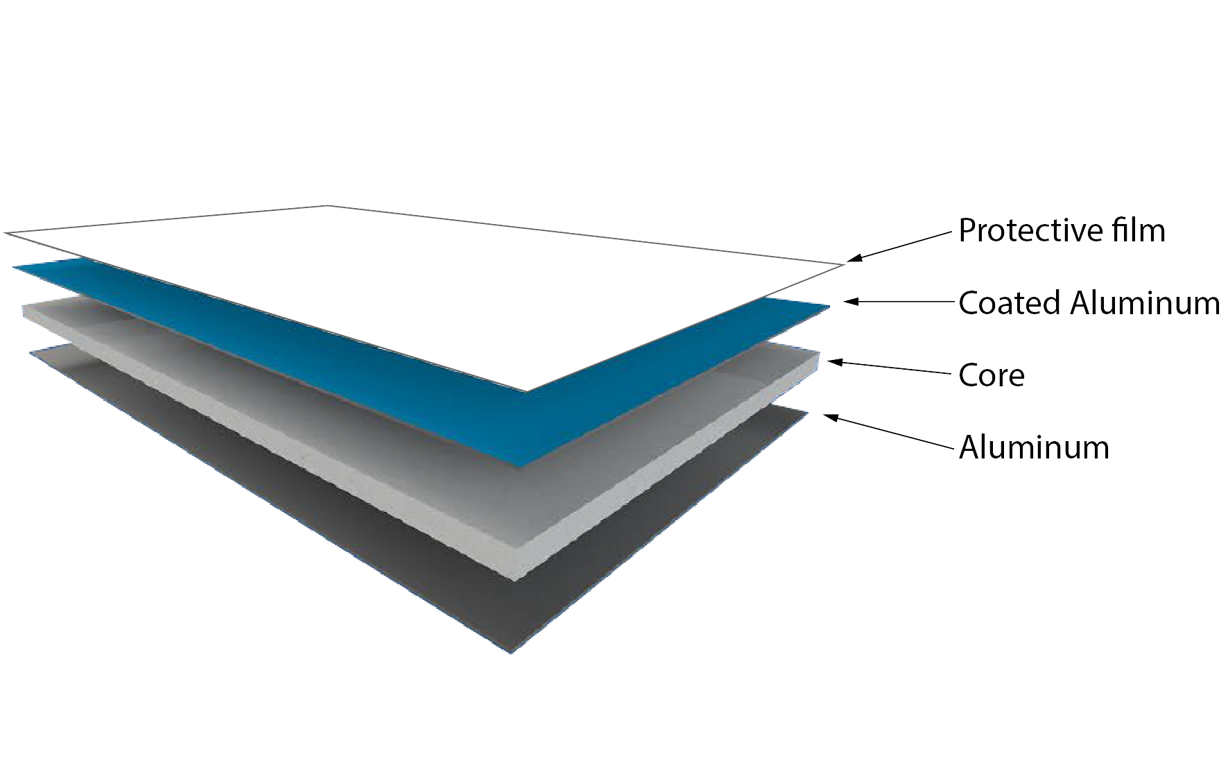What is ACM/ACP?